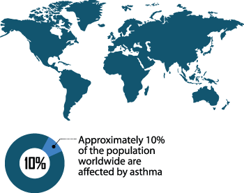 Asthma World